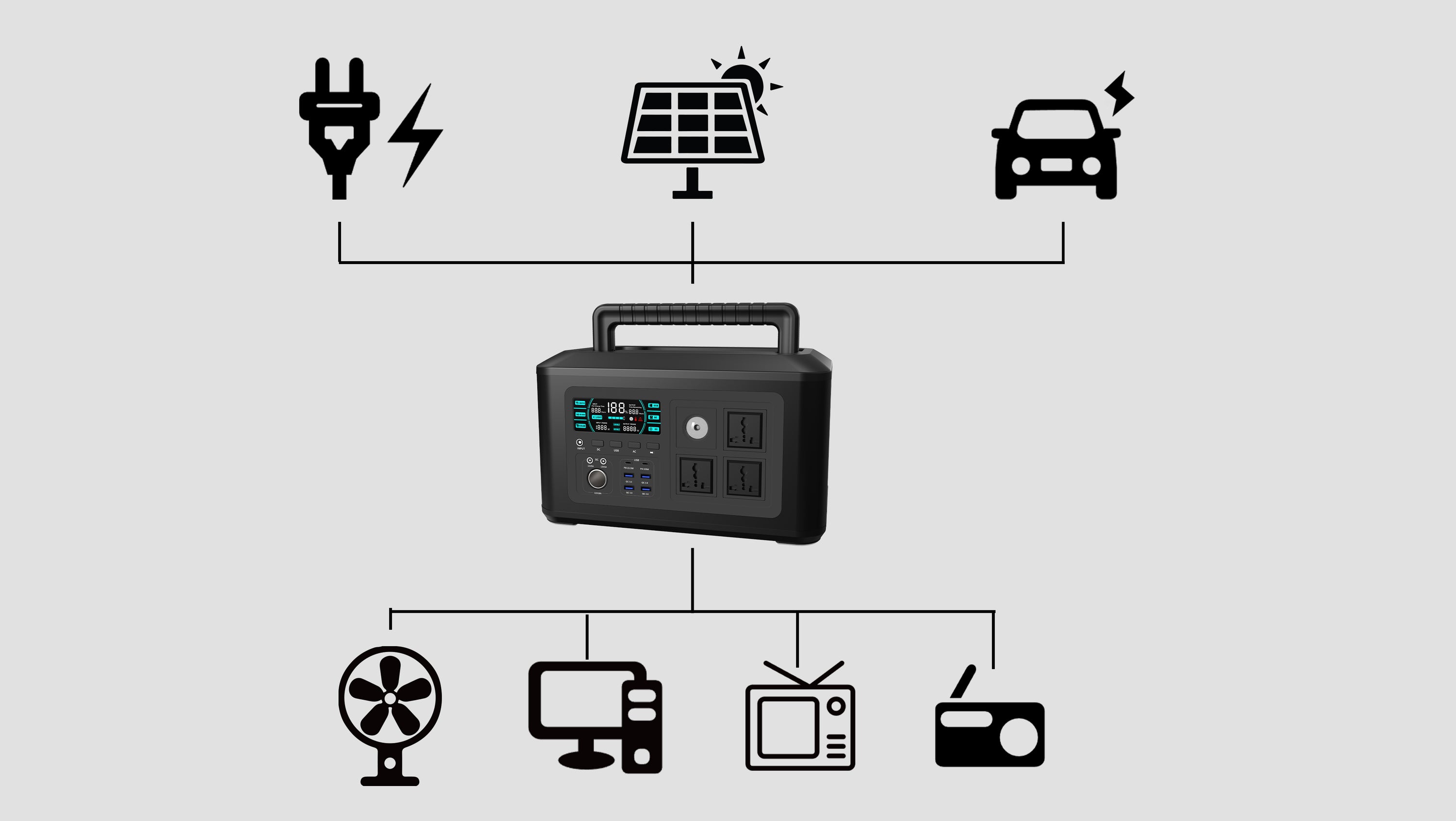 What does a WISER portable solar generator mean?
