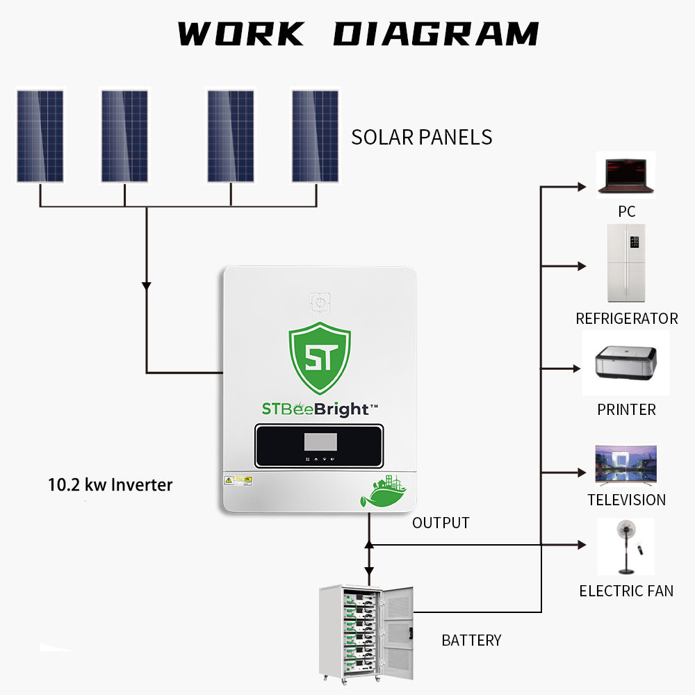 Understanding Solar Power Systems for Homes in Nigeria