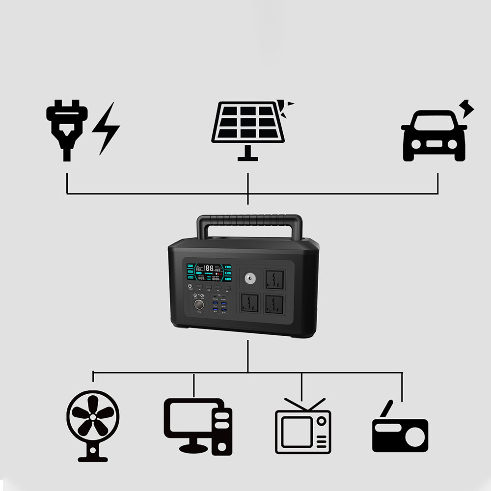 How Is Electricity Generated in a Power Station? A Focus on Portable Power Stations