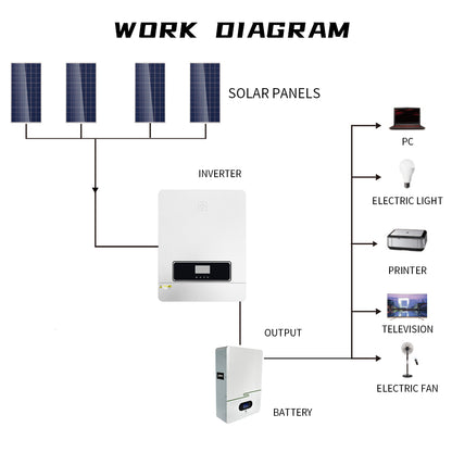 WISER Energy Wall-mounted Home Energy Storage System BWB51200