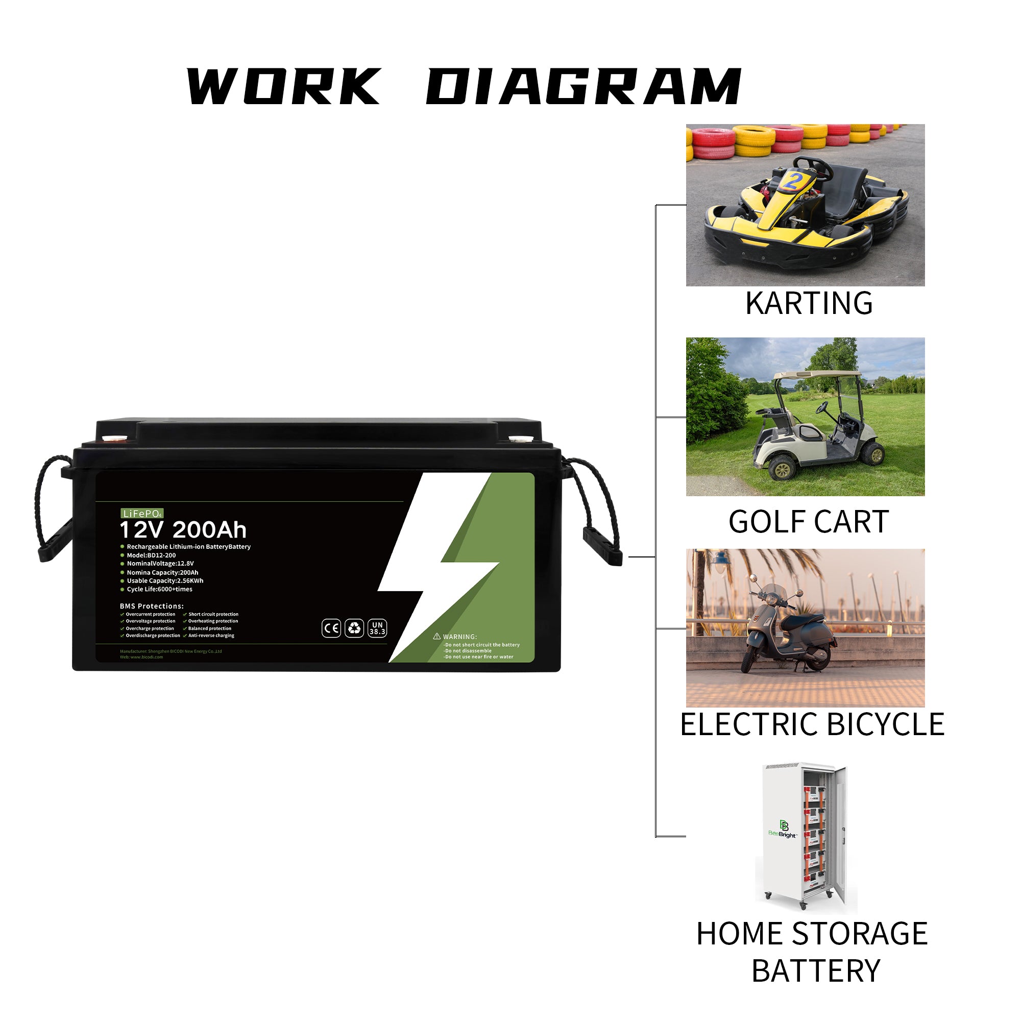 WISER Golf Cart Lithium Battery 12V