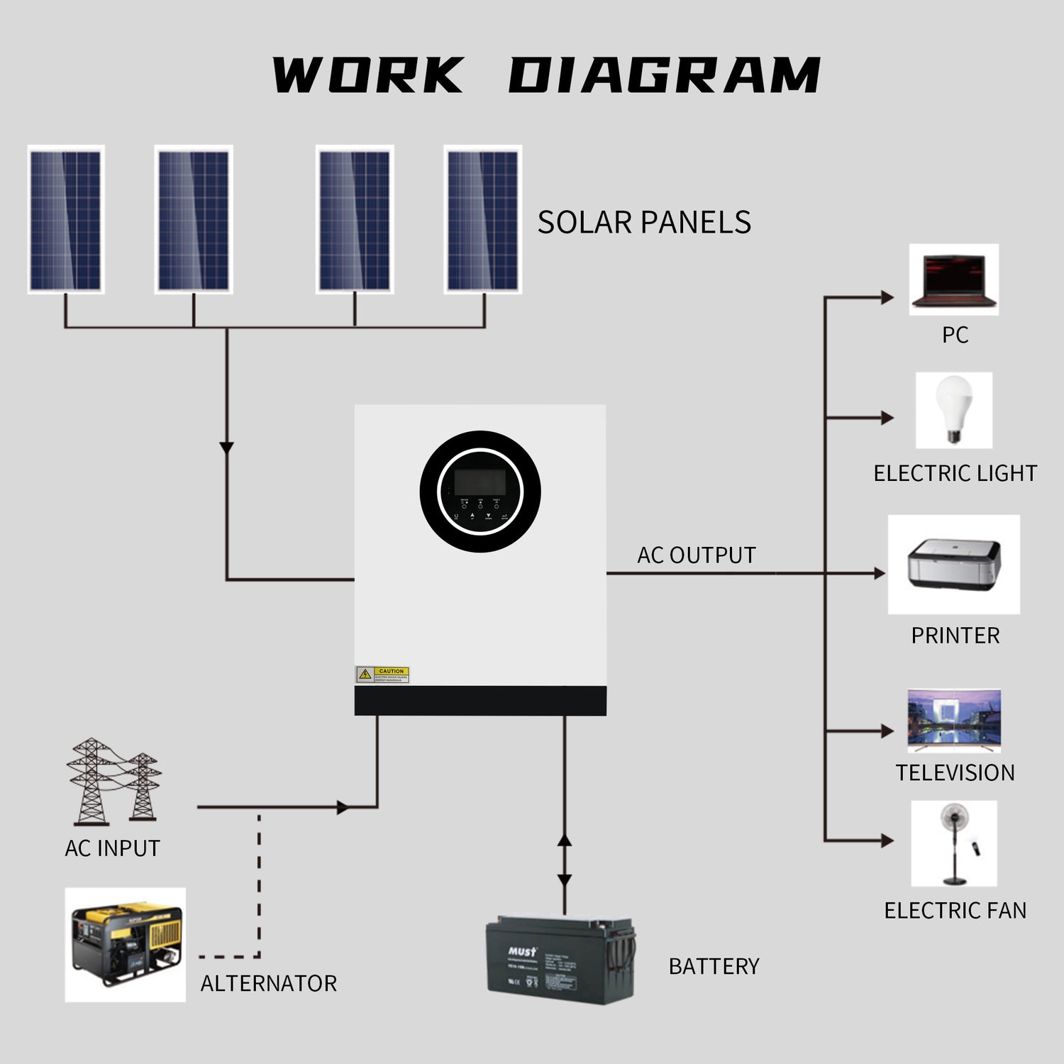 WISER Energy 3kW 3KVA Solar Inverter MPPT BR019