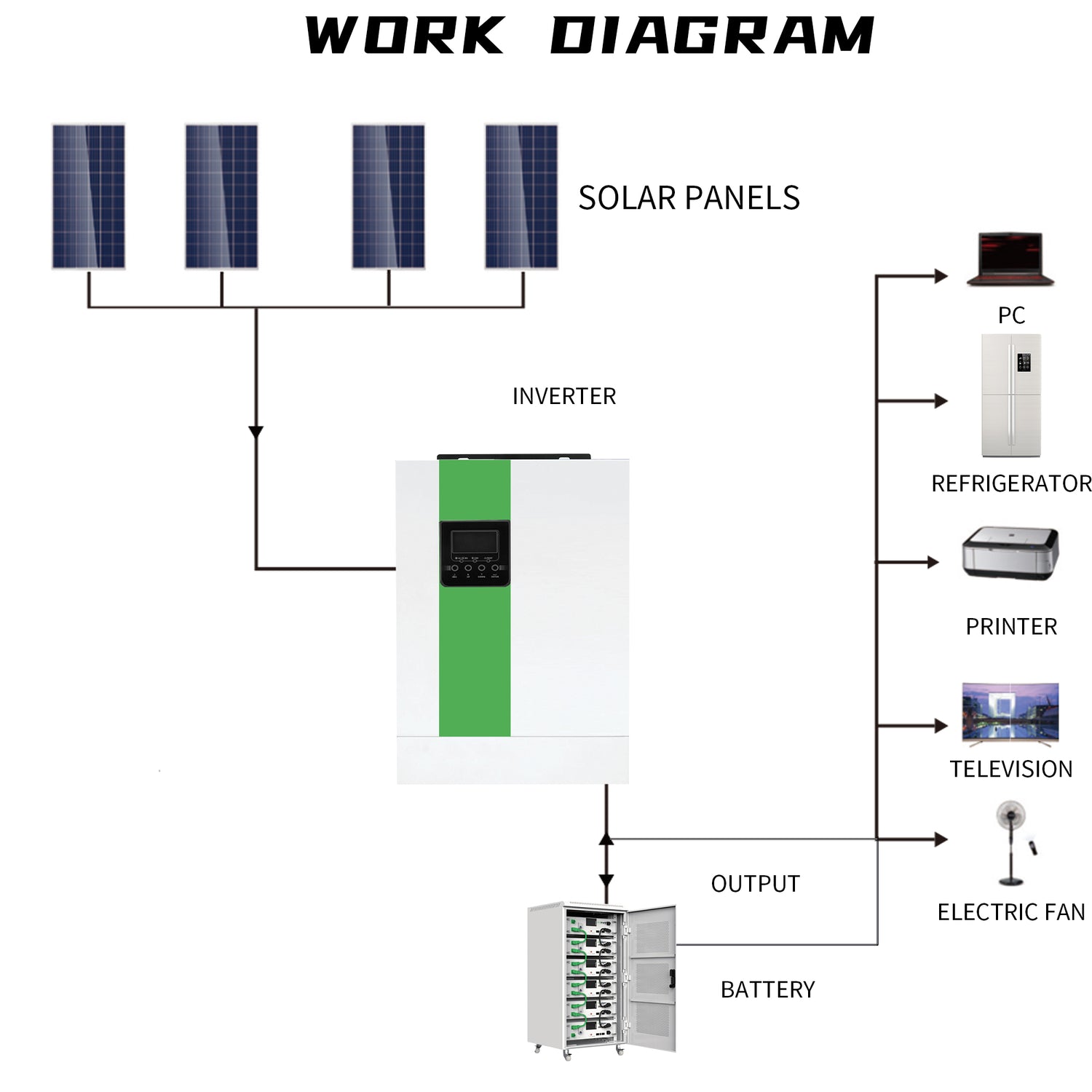 WISER Energy PV MPPT Solar inverter BR002