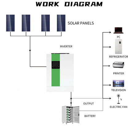 WISER Energy PV MPPT Solar inverter BR002