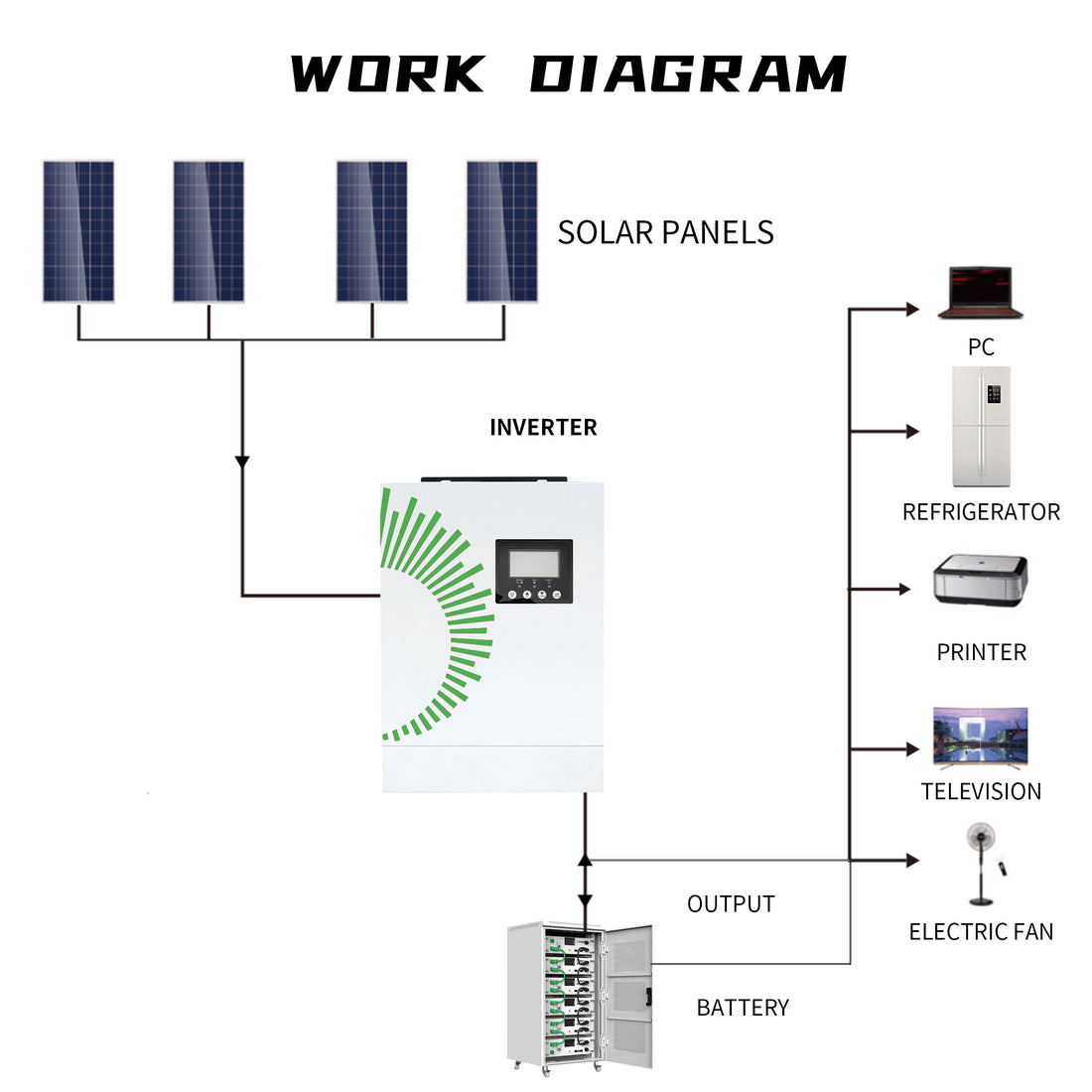 WISER Energy 3.6KW 6.2KW PV Solar inverter MPPT BR004