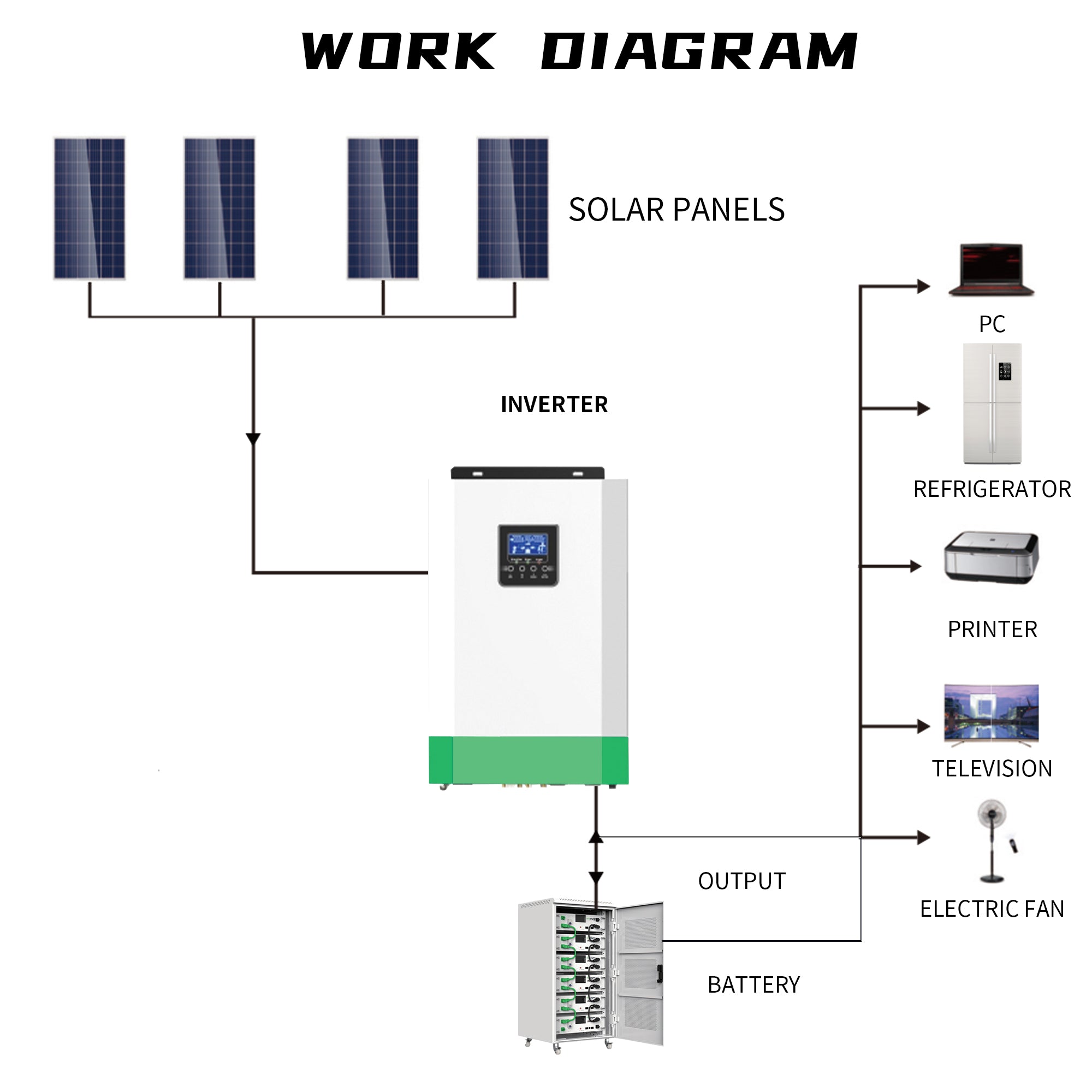 WISER Energy PV Solar inverter MPPT BR005