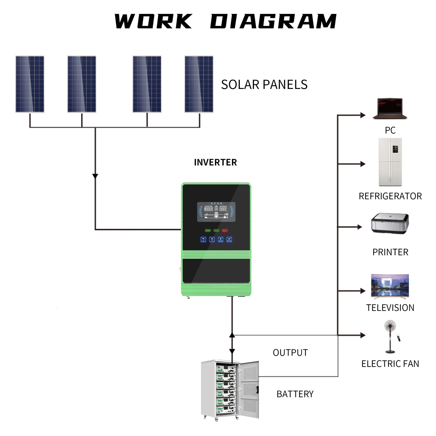 WISER Energy PV Solar 5kva inverter MPPT BR006