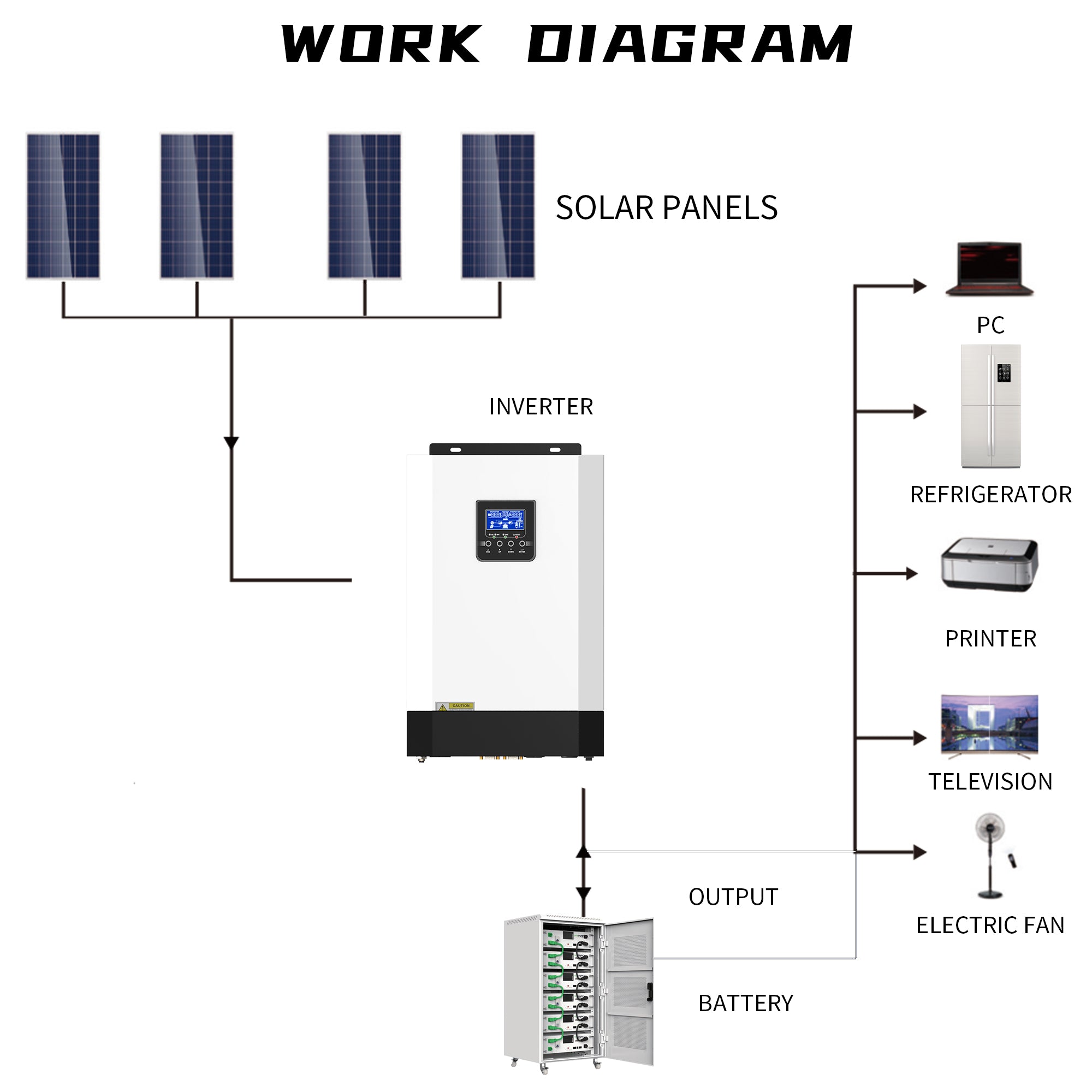 WISER Energy 5kW off-grid inverter MPPT BR011P