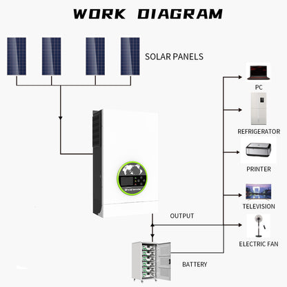 WISER Energy PV MPPT 5KW 5KVA Solar inverter BR023