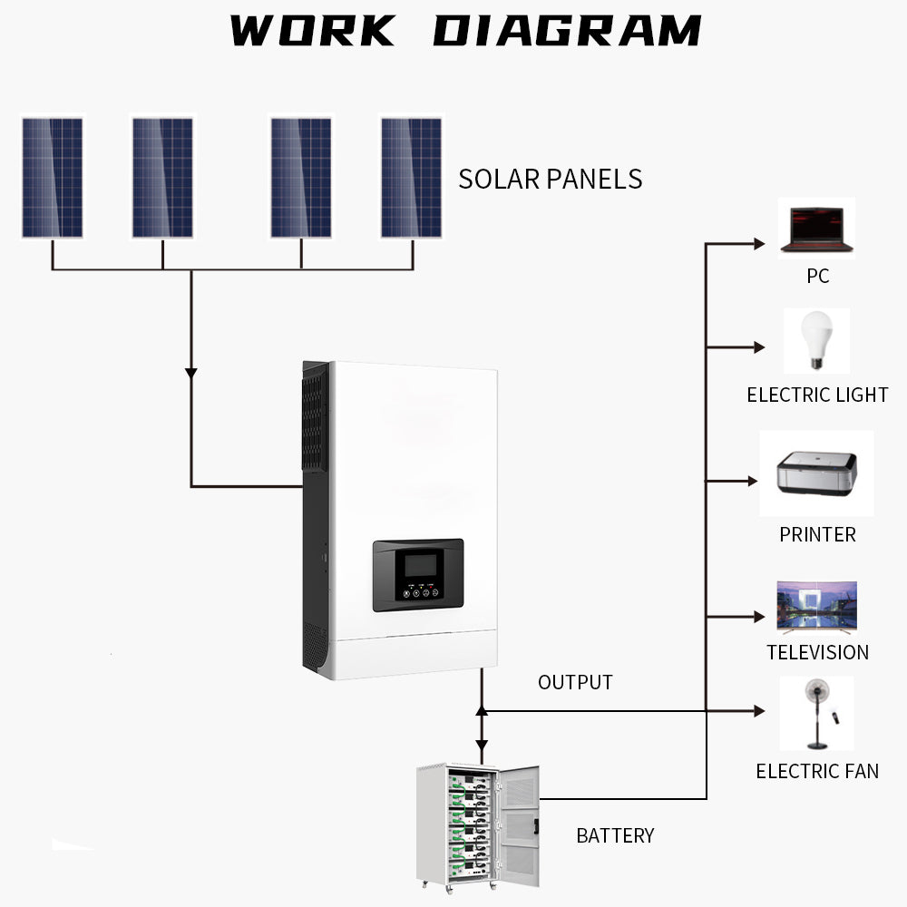 WISER Energy 3KW 3KVA Off-grid Solar inverter PV MPPT BR020